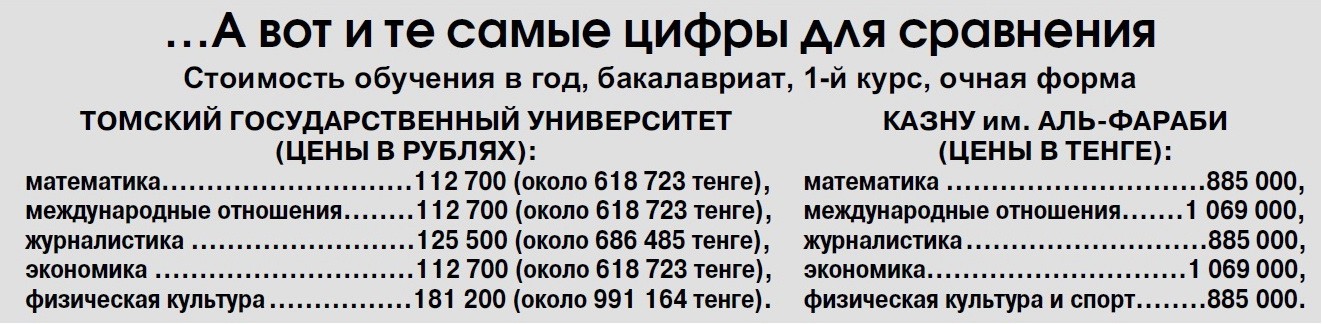 Список студентов казну. Стоимость обучения в Казахстане. Сколько лет учиться в магистратуре в казну.