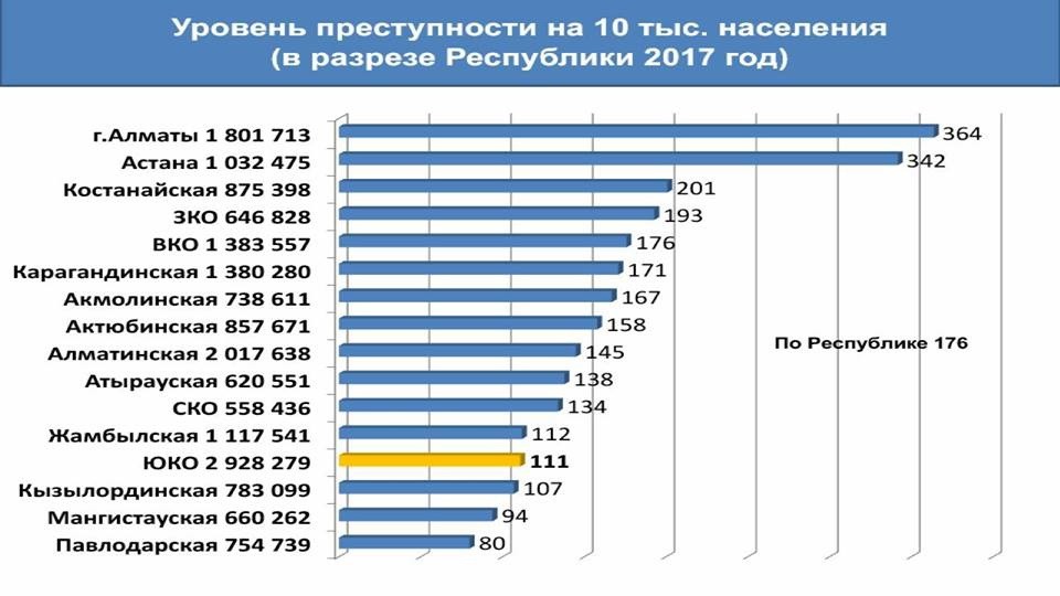 Карта преступности мира