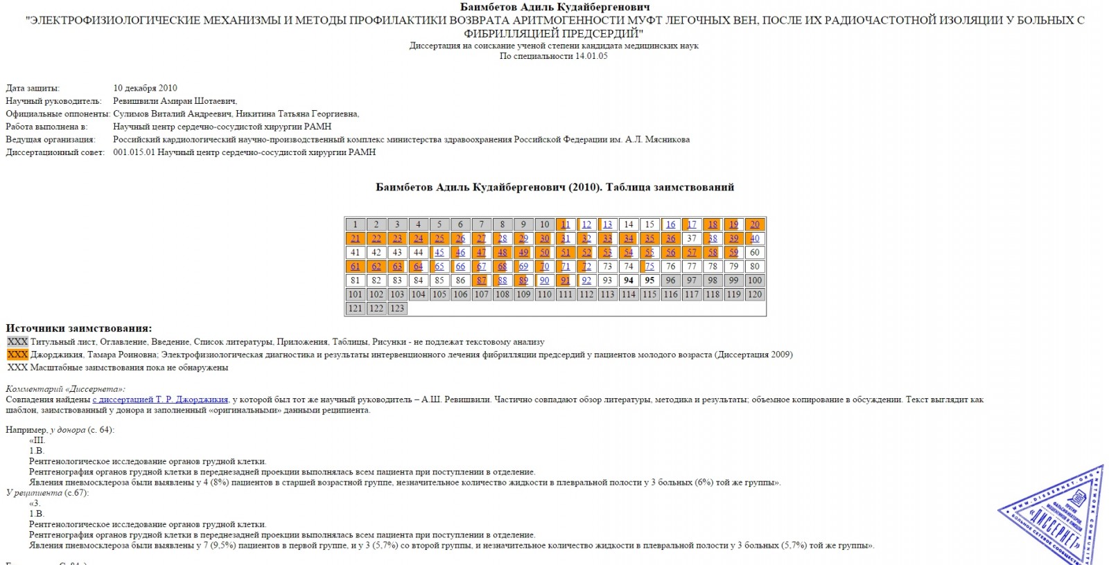 Вольное сетевое сообщество «Диссернет» Вольное сетевое сообщество  «Диссернет»