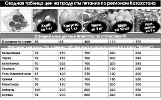 Заговор сытых 