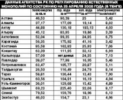 На поклон к “гусаку”