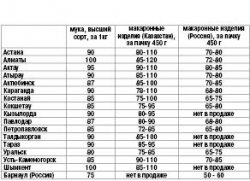 Хождение за мукой