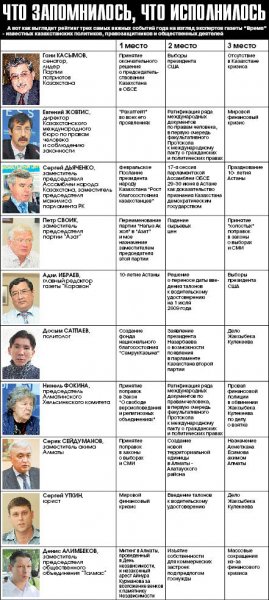 Год пришёл и в процессе иссяк, потому что вот всё у нас так...