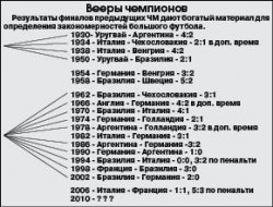 Футбол. ЧМ-2010: в финале сыграют Бразилия и Германия?