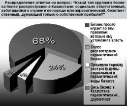Килька против помидоров