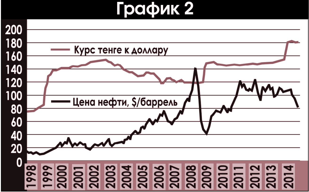 Рубль к тенге в народном банке казахстана