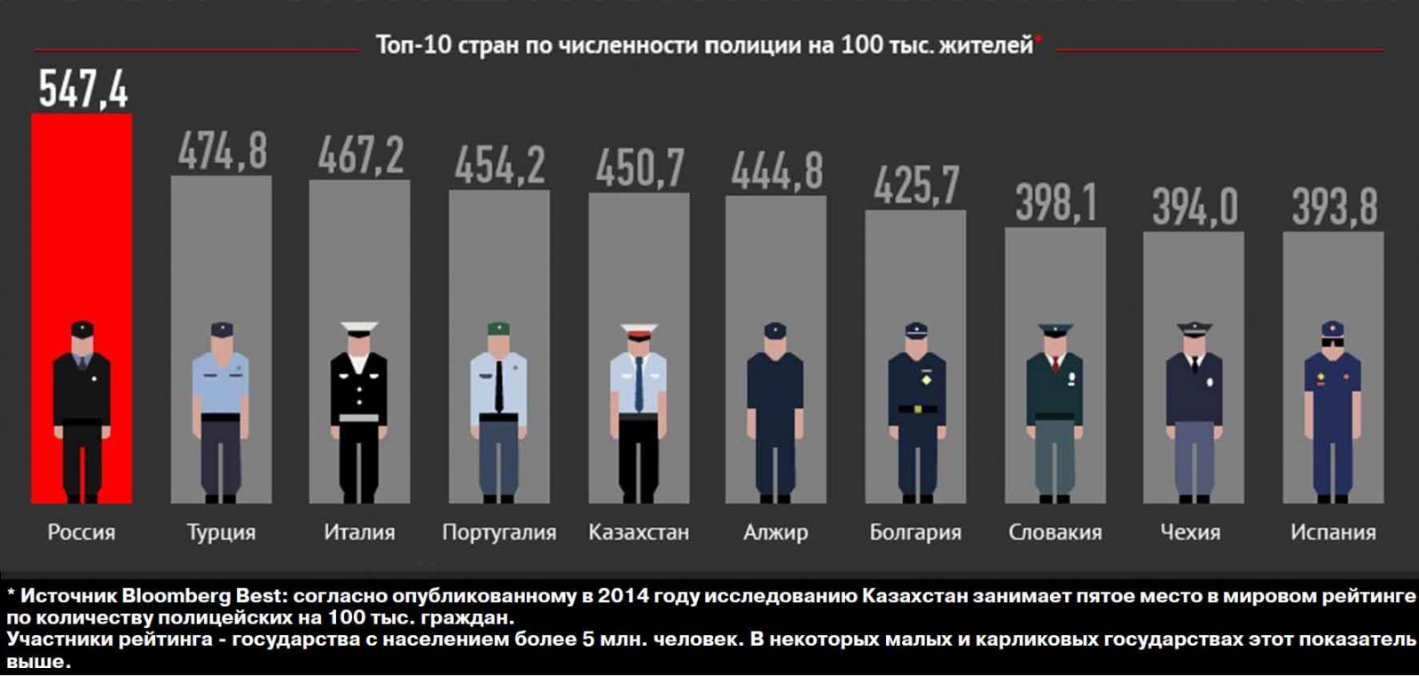 Какой процент генералов приблизительно. Численность сотрудников полиции РФ. Численность сотрудников полиции. Количество полицейских в России. Зарплата полицейского.