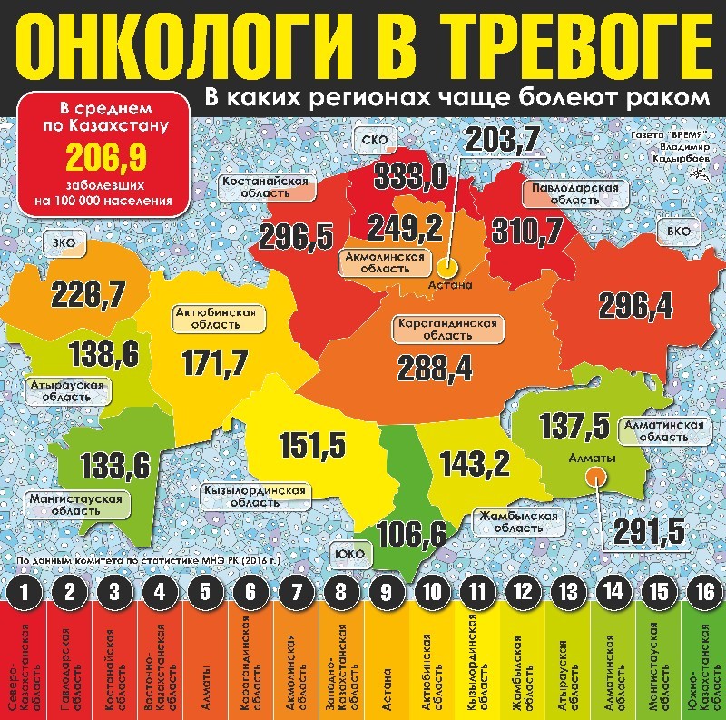 Процент рака в мире. Статистика онкозаболеваний. Статистика раковых заболеваний по странам. Статистика онкологии по странам.