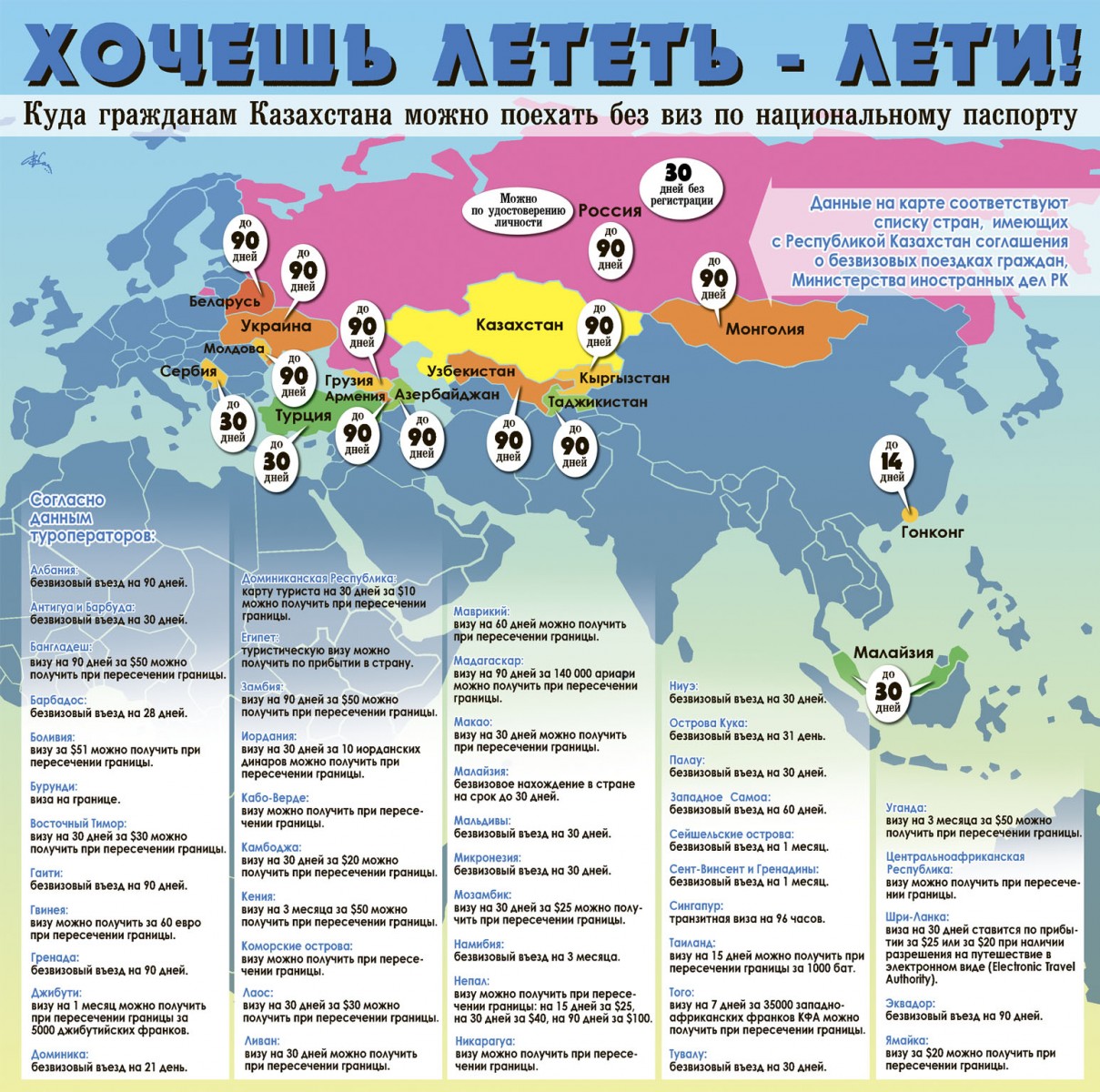 Заграница страны. Карта безвизовых стран для россиян 2022. Куда можно поехать отдыхать. Куда можно поехать за границу. Куда можно полететь.