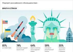 На то оно и большинство!