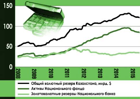 Жизнь  в режиме экономии,