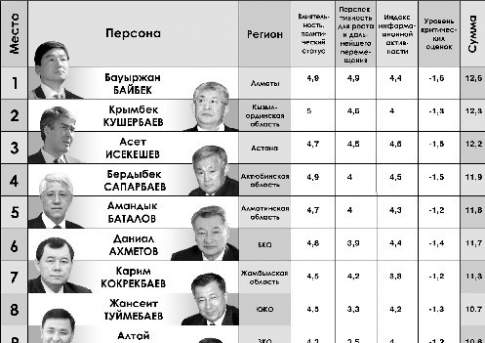 Держи репутацию сухой!