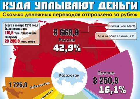 Сколько денег дают врачу за операцию