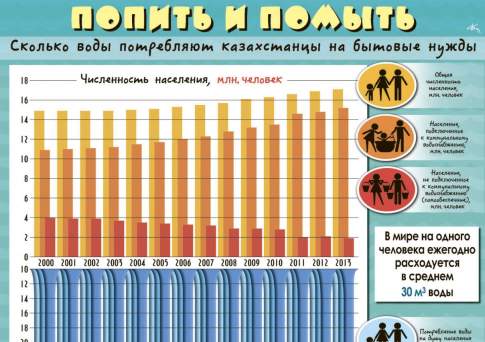 Попить и помыть